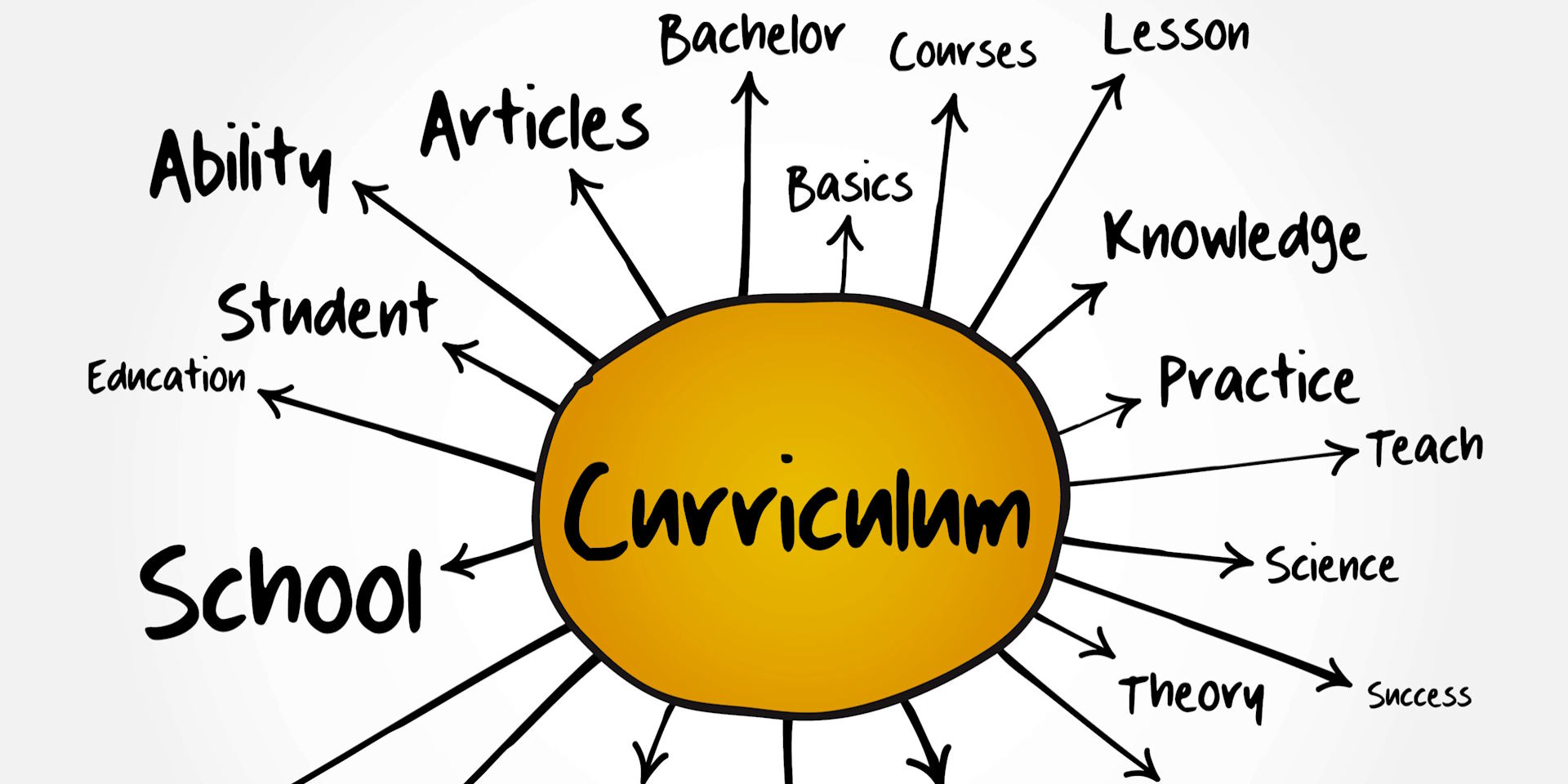 Best Practices for Designing a Harmonized Curriculum